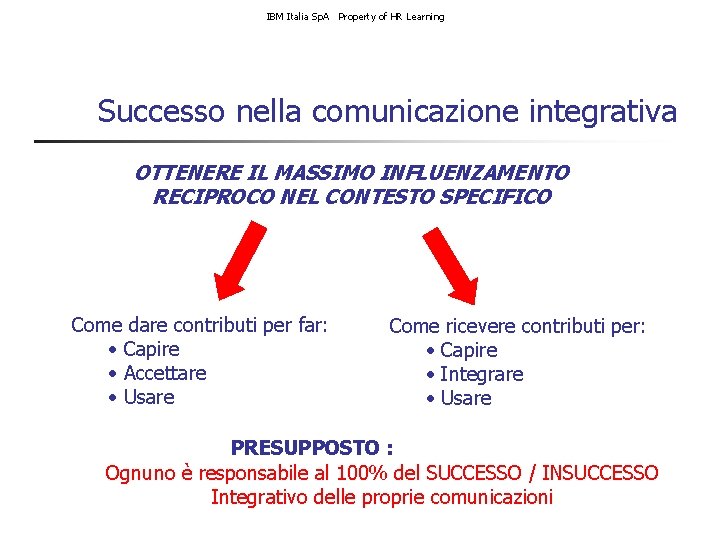 IBM Italia Sp. A Property of HR Learning Successo nella comunicazione integrativa OTTENERE IL