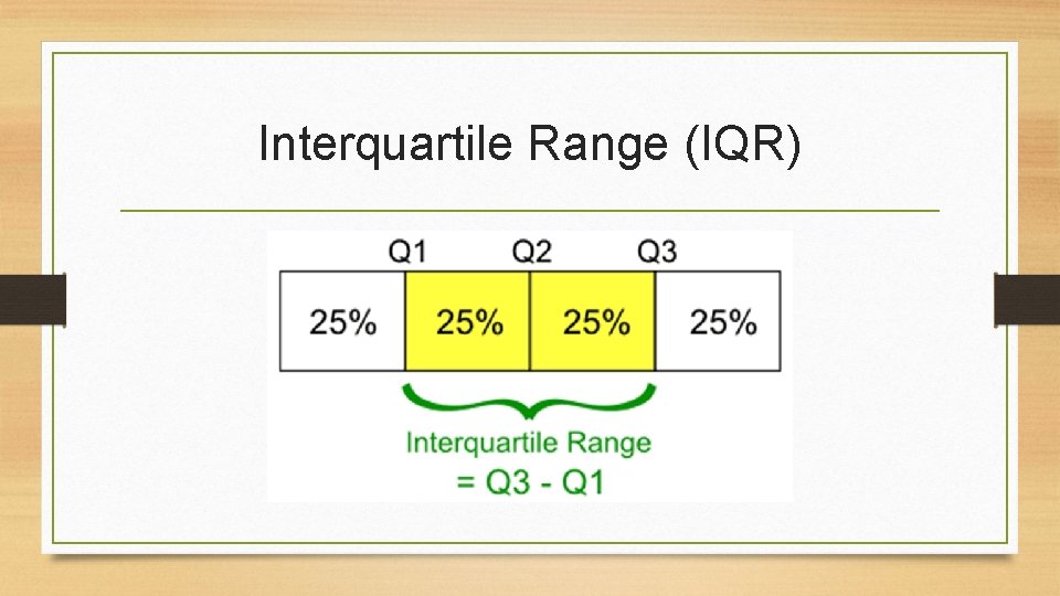 Interquartile Range (IQR) 