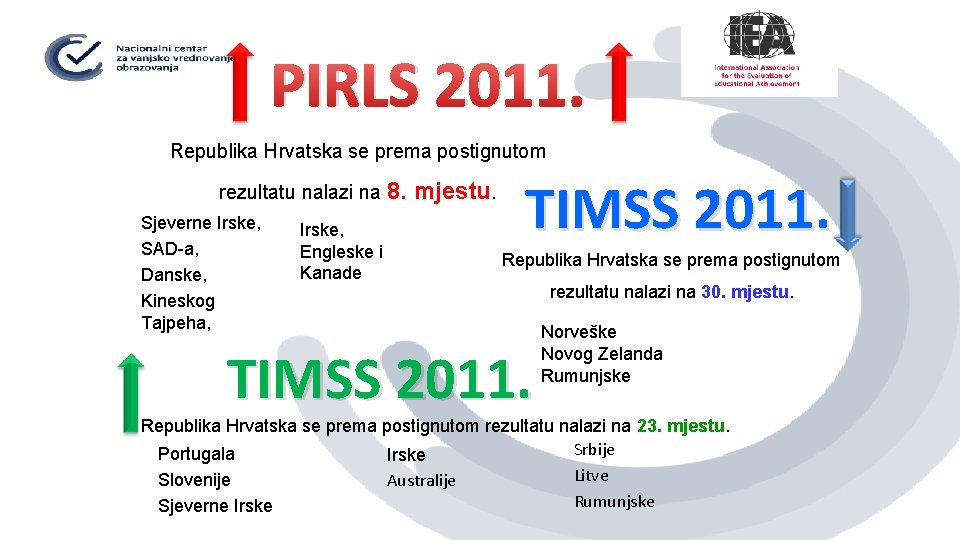 PIRLS 2011. Republika Hrvatska se prema postignutom rezultatu nalazi na 8. Sjeverne Irske, SAD-a,