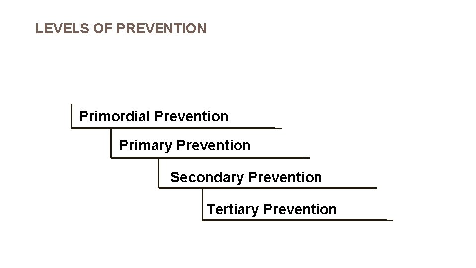 LEVELS OF PREVENTION Primordial Prevention Primary Prevention Secondary Prevention Tertiary Prevention 