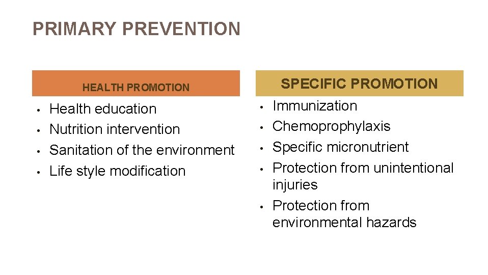 PRIMARY PREVENTION SPECIFIC PROMOTION HEALTH PROMOTION • • Health education Nutrition intervention Sanitation of