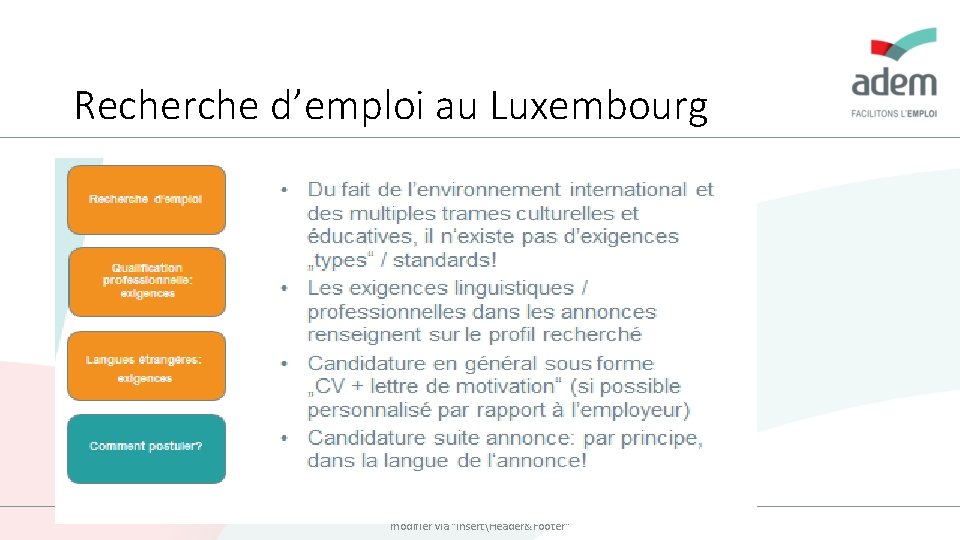Recherche d’emploi au Luxembourg modifier via "InsertHeader&Footer" 