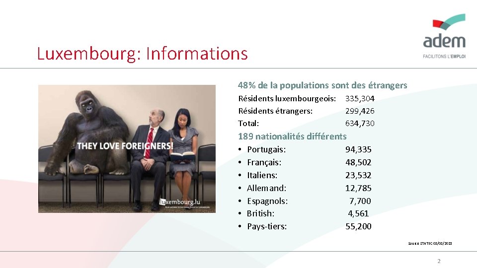 Luxembourg: Informations 48% de la populations sont des étrangers Résidents luxembourgeois: Résidents étrangers: Total: