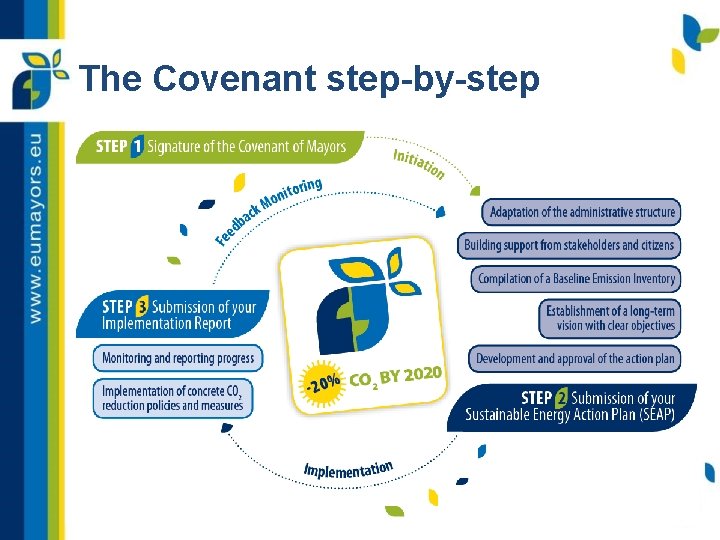 The Covenant step-by-step 4 