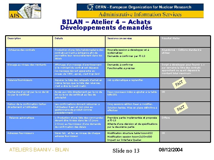 BILAN – Atelier 4 – Achats Développements demandés Description Détails Sessions concernées Résultat Atelier