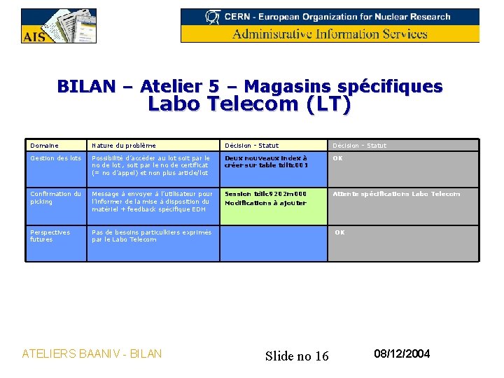 BILAN – Atelier 5 – Magasins spécifiques Labo Telecom (LT) Domaine Nature du problème