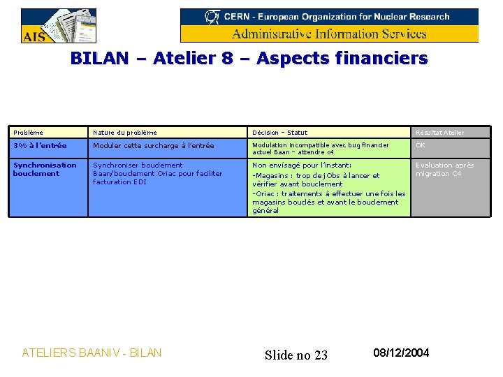 BILAN – Atelier 8 – Aspects financiers Problème Nature du problème Décision – Statut
