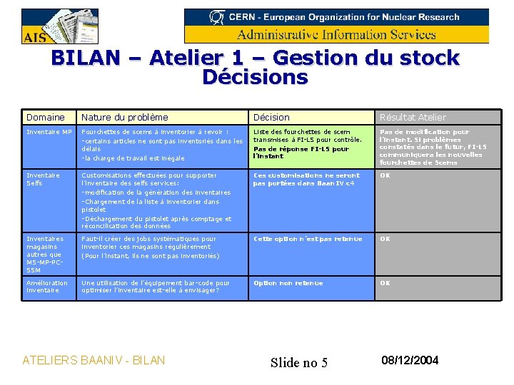 BILAN – Atelier 1 – Gestion du stock Décisions Domaine Nature du problème Décision