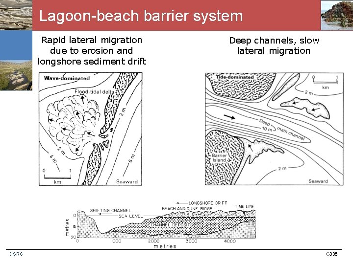 Lagoon-beach barrier system Rapid lateral migration due to erosion and longshore sediment drift DSRG