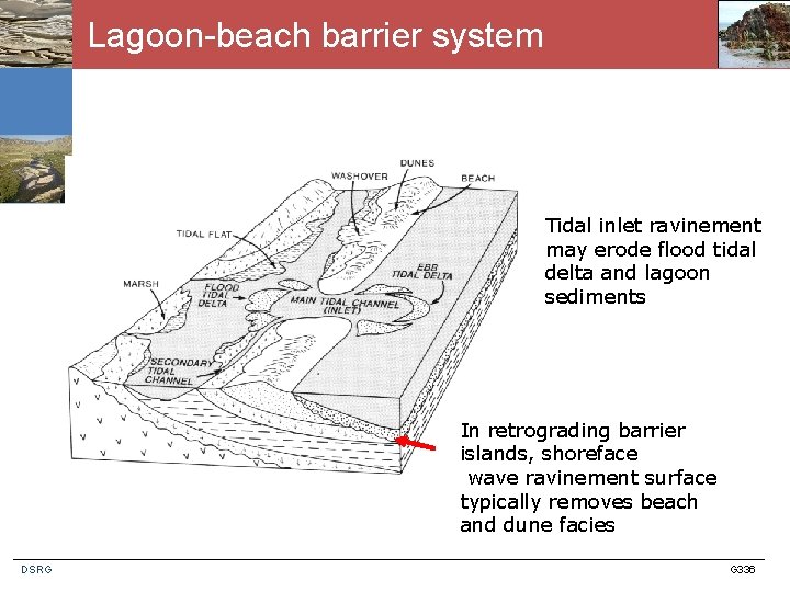 Lagoon-beach barrier system Tidal inlet ravinement may erode flood tidal delta and lagoon sediments