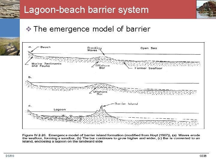 Lagoon-beach barrier system v The emergence model of barrier DSRG G 336 