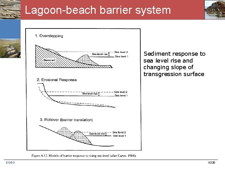 Lagoon-beach barrier system Sediment response to sea level rise and changing slope of transgression