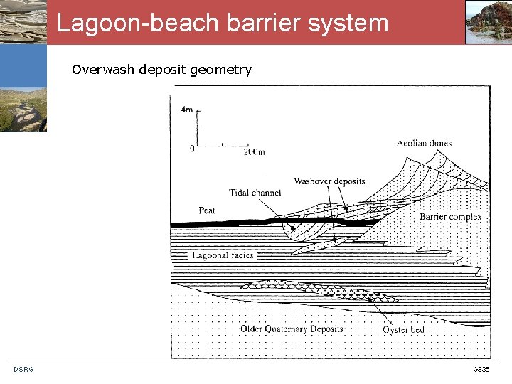 Lagoon-beach barrier system Overwash deposit geometry DSRG G 336 