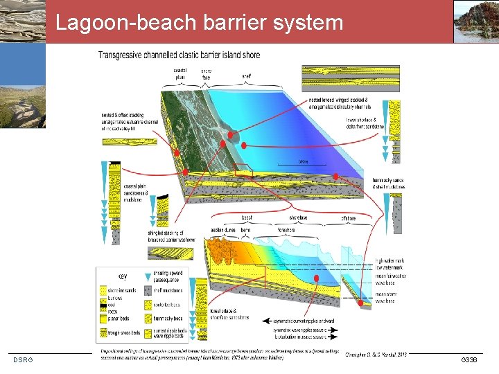 Lagoon-beach barrier system DSRG G 336 