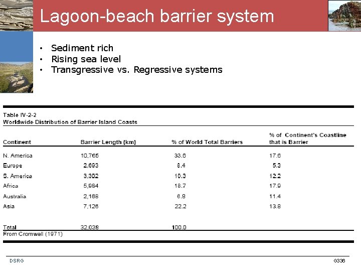 Lagoon-beach barrier system • Sediment rich • Rising sea level • Transgressive vs. Regressive