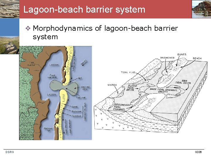 Lagoon-beach barrier system v Morphodynamics of lagoon-beach barrier system DSRG G 336 