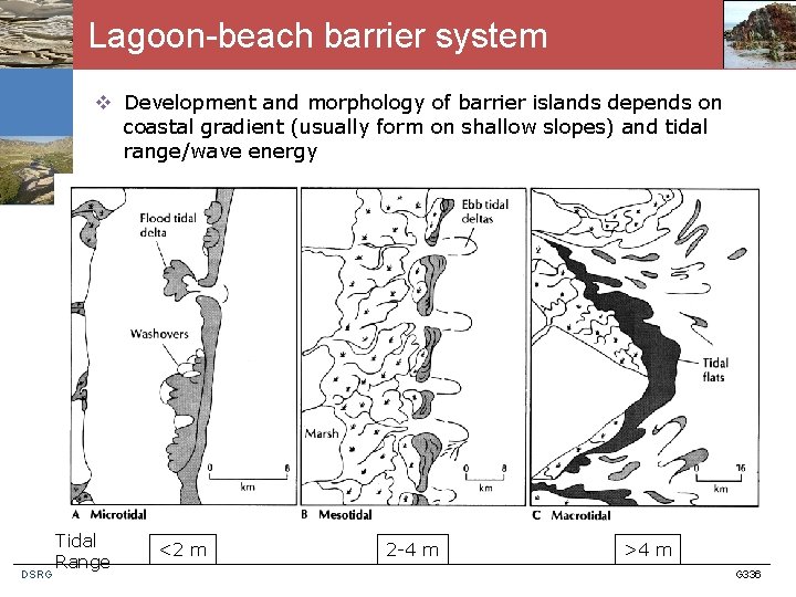 Lagoon-beach barrier system v Development and morphology of barrier islands depends on coastal gradient