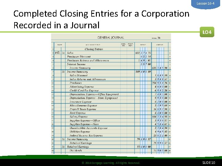 Lesson 16 -4 Completed Closing Entries for a Corporation Recorded in a Journal ©