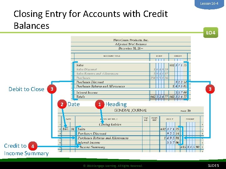 Lesson 16 -4 Closing Entry for Accounts with Credit Balances Debit to Close 3