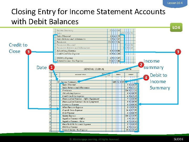 Lesson 16 -4 Closing Entry for Income Statement Accounts with Debit Balances Credit to