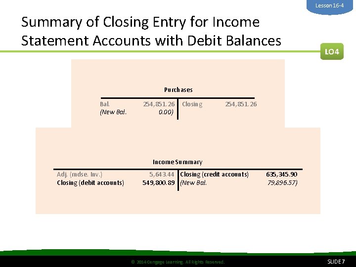Lesson 16 -4 Summary of Closing Entry for Income Statement Accounts with Debit Balances