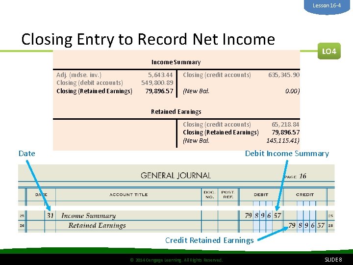 Lesson 16 -4 Closing Entry to Record Net Income LO 4 Income Summary Adj.