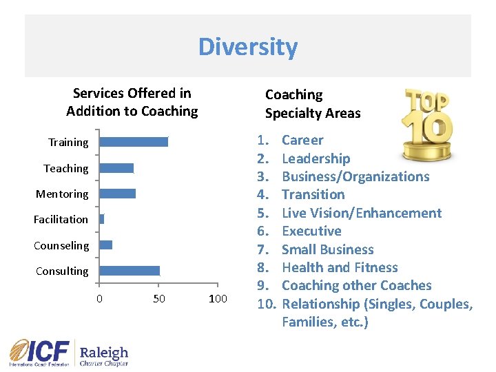 Diversity Services Offered in Addition to Coaching Specialty Areas Training Teaching Mentoring Facilitation Counseling