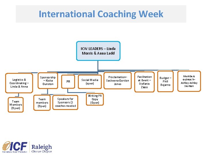 International Coaching Week ICW LEADERS – Linda Morris & Anna Ladd Logistics & Coordinating