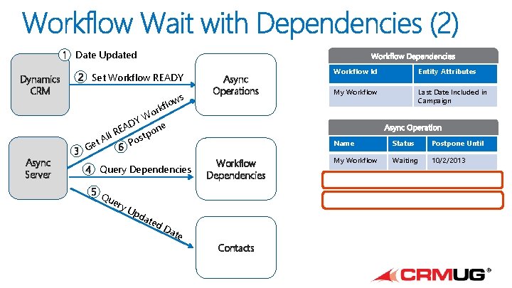 1 Date Updated Dynamics CRM Async Server 2 Set Workflow READY ws o l