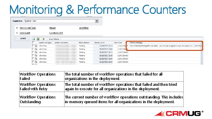 Workflow Operations Failed with Retry The total number of workflow operations that failed for