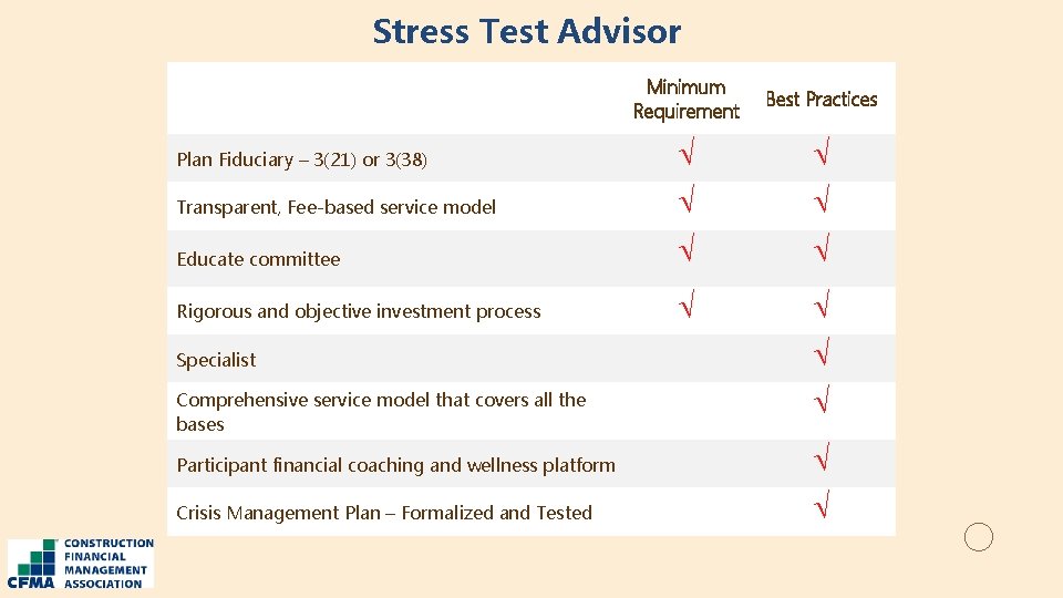 Stress Test Advisor Minimum Requirement Best Practices Plan Fiduciary – 3(21) or 3(38) Transparent,