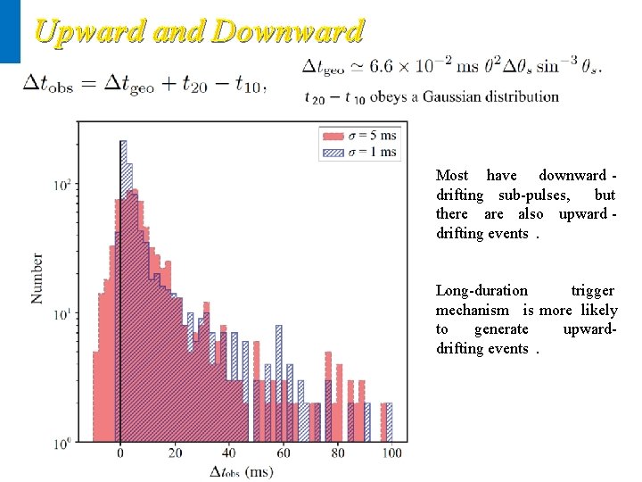 Upward and Downward Most have downward drifting sub-pulses, but there also upward drifting events.