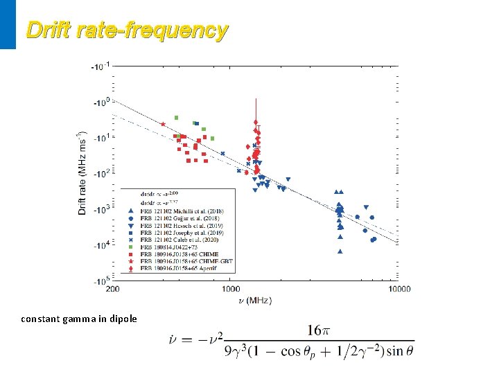 Drift rate-frequency constant gamma in dipole 