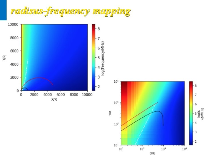 radisus-frequency mapping 