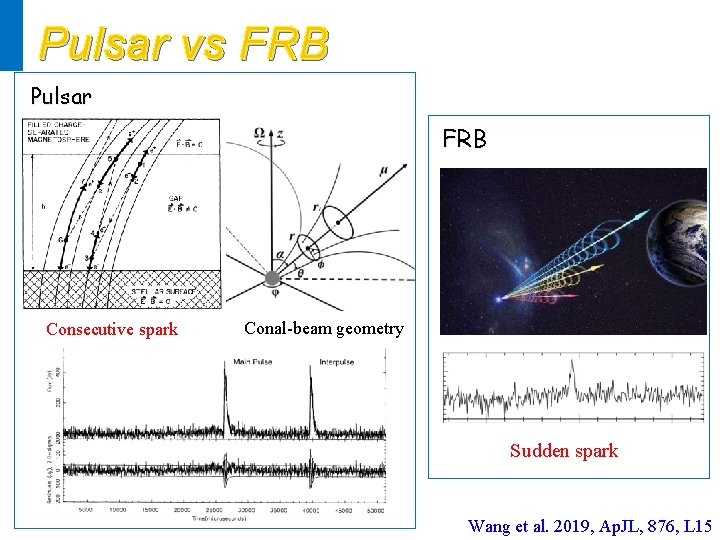 Pulsar vs FRB Pulsar FRB Consecutive spark Conal-beam geometry Sudden spark Wang et al.