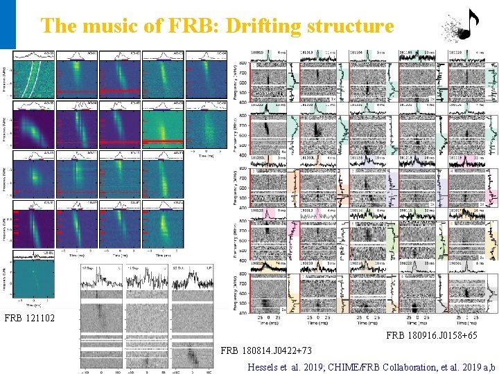 The music of FRB: Drifting structure FRB 121102 FRB 180916. J 0158+65 FRB 180814.