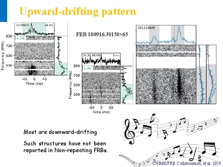 Upward-drifting pattern FRB 180916. J 0158+65 Most are downward-drifting Such structures have not been