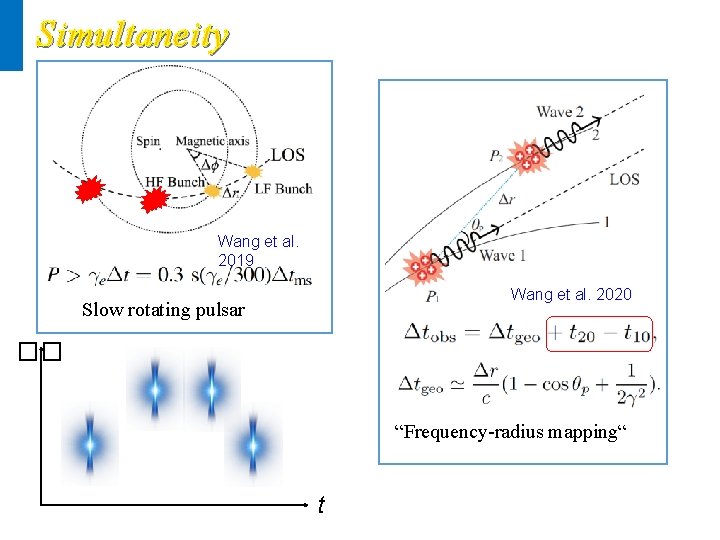 Simultaneity Wang et al. 2019 Wang et al. 2020 Slow rotating pulsar �� “Frequency-radius