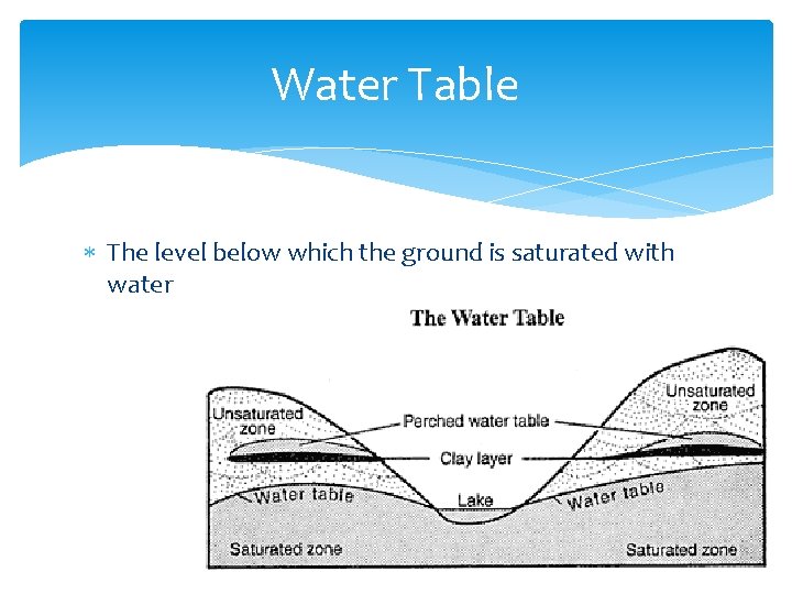 Water Table The level below which the ground is saturated with water 