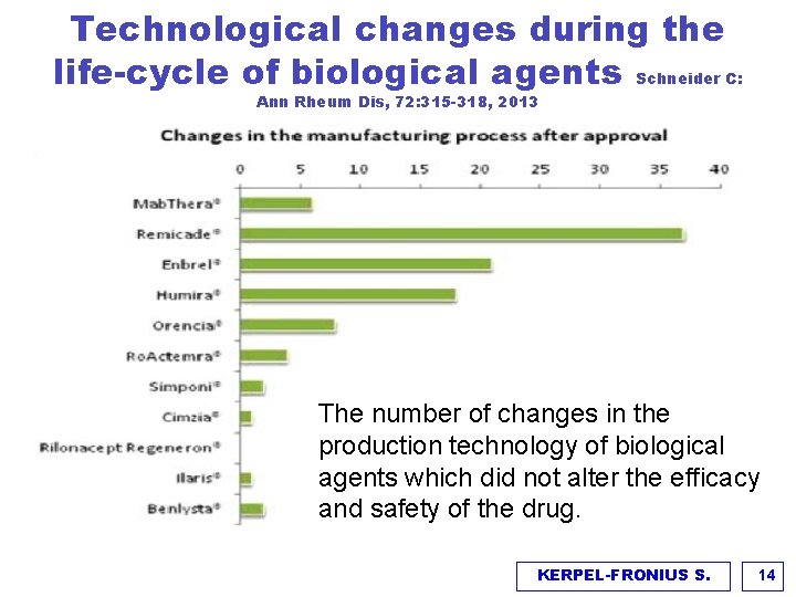 Technological changes during the life-cycle of biological agents Schneider C: Ann Rheum Dis, 72: