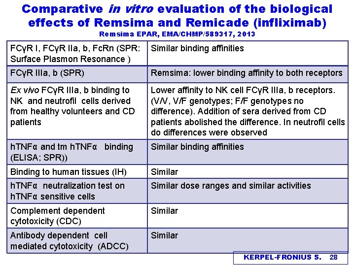 Comparative in vitro evaluation of the biological effects of Remsima and Remicade (infliximab) Remsima