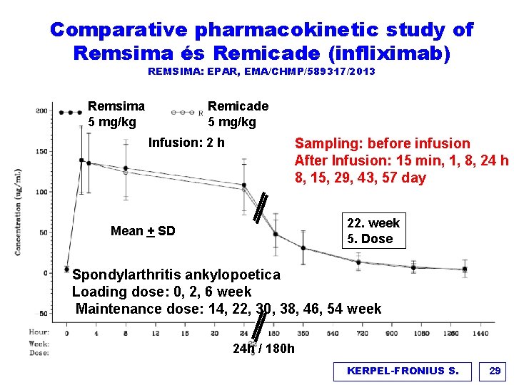 Comparative pharmacokinetic study of Remsima és Remicade (infliximab) REMSIMA: EPAR, EMA/CHMP/589317/2013 Remsima 5 mg/kg