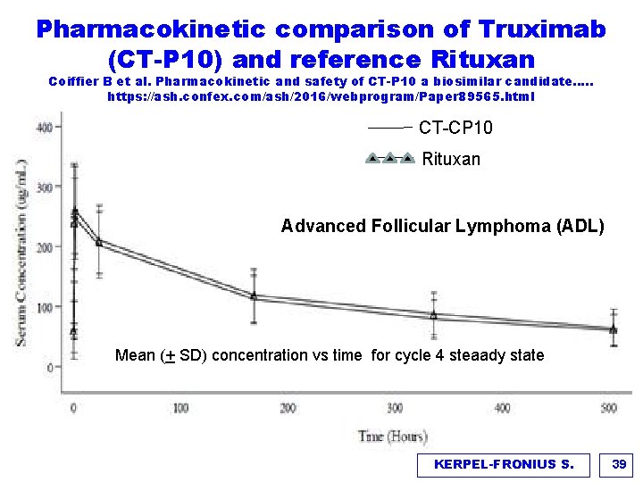 Pharmacokinetic comparison of Truximab (CT-P 10) and reference Rituxan Coiffier B et al. Pharmacokinetic