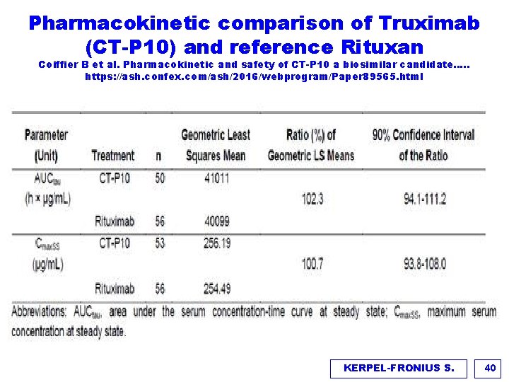 Pharmacokinetic comparison of Truximab (CT-P 10) and reference Rituxan Coiffier B et al. Pharmacokinetic