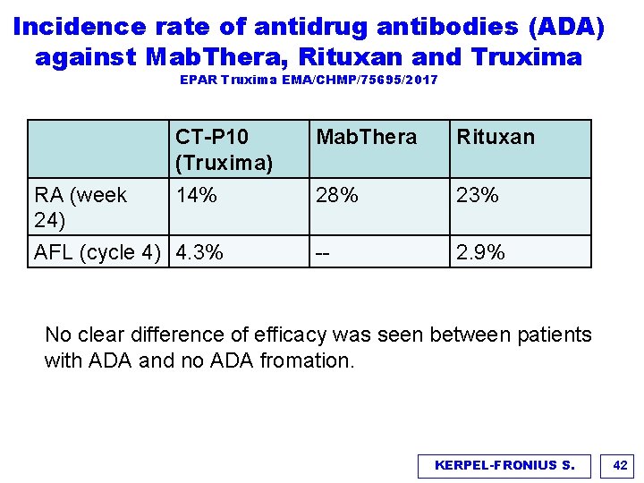 Incidence rate of antidrug antibodies (ADA) against Mab. Thera, Rituxan and Truxima EPAR Truxima