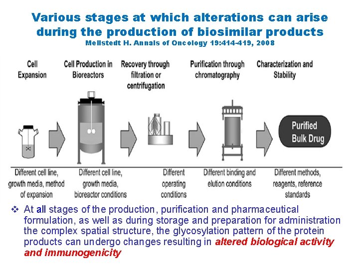 Various stages at which alterations can arise during the production of biosimilar products Mellstedt