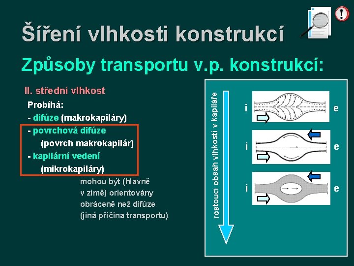 Šíření vlhkosti konstrukcí II. střední vlhkost Probíhá: - difúze (makrokapiláry) - povrchová difúze (povrch