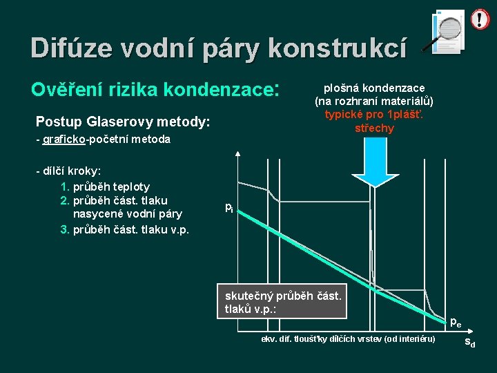 Difúze vodní páry konstrukcí Ověření rizika kondenzace: Postup Glaserovy metody: - graficko-početní metoda -