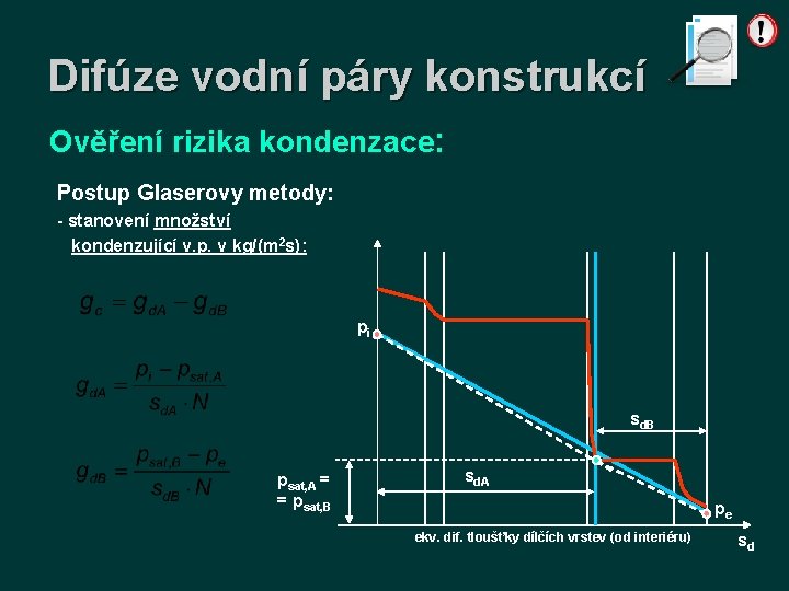 Difúze vodní páry konstrukcí Ověření rizika kondenzace: Postup Glaserovy metody: - stanovení množství kondenzující