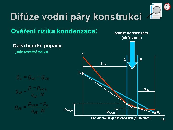 Difúze vodní páry konstrukcí Ověření rizika kondenzace: oblast kondenzace (širší zóna) Další typické případy: